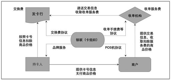 数字产品交易结算,从虚拟货币到智能合约的终极指南