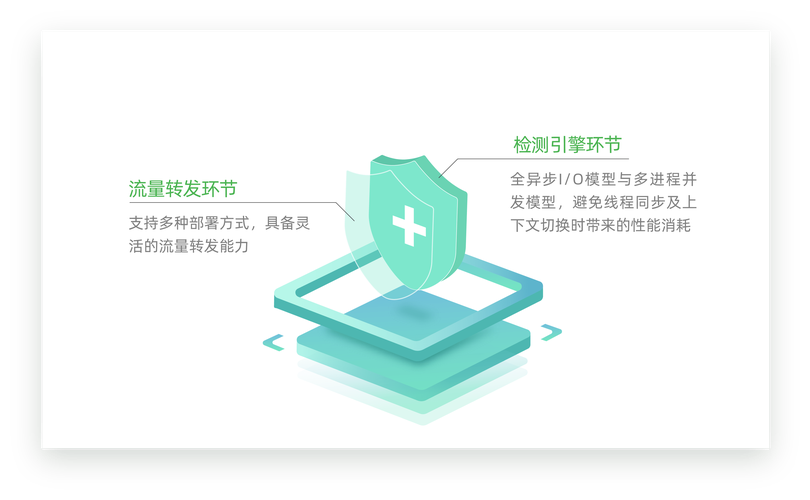 发卡系统身份验证,保障安全与效率的双重利器