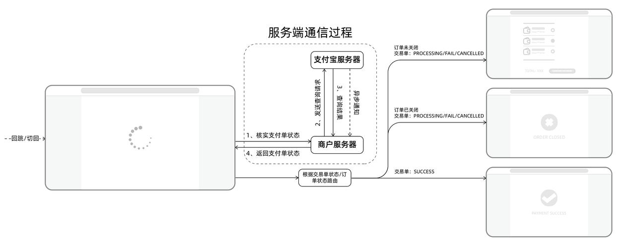 自动发卡网结算系统的精准支付对接,如何实现高效、安全、零误差的交易?