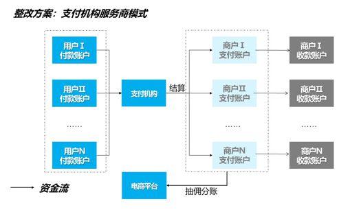 自动发卡网支付系统的合规性检查,如何避免法律风险?