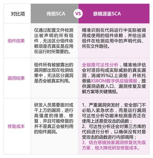 揭秘自动发卡网性能优化,从瓶颈到极致的全链路突破