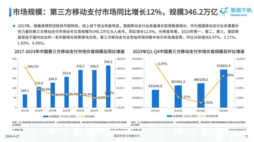 三方支付如何实现即时到账?行业趋势、常见误区与优化策略