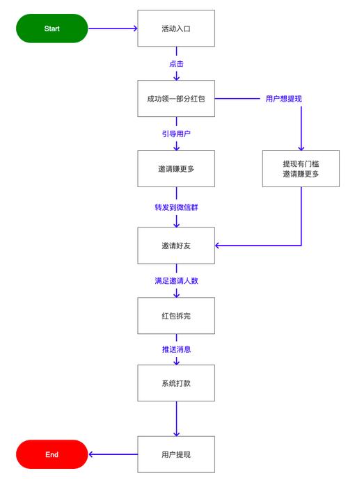 发卡网的转化率真相,为什么你的用户总在最后一步跑路?