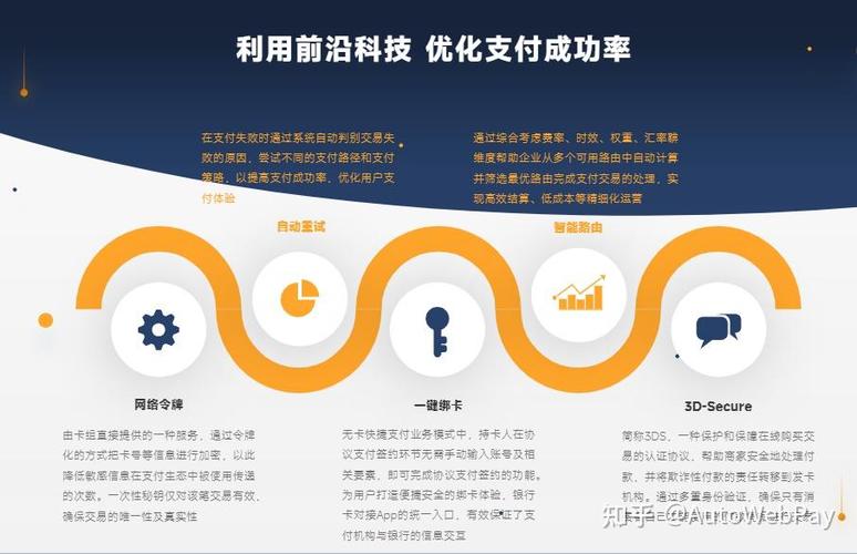 自动发卡网支付结算系统的实施,挑战与机遇并存
