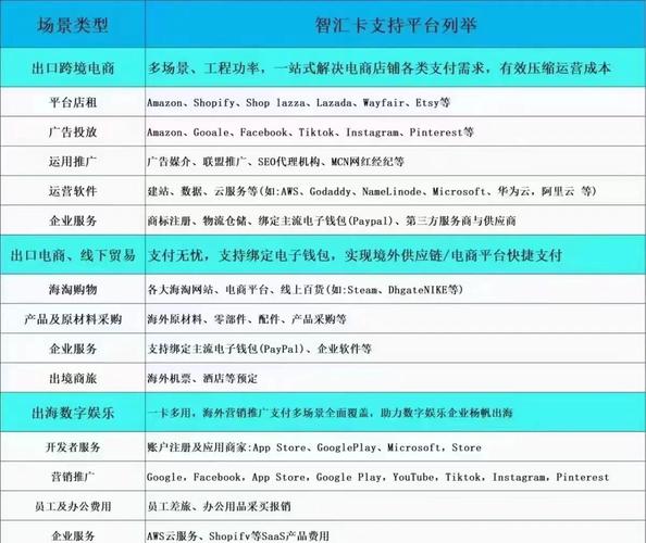 发卡平台的商品边界,自由市场还是责任枷锁?