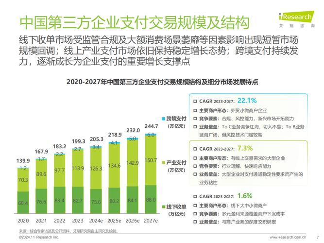 三方支付平台开发语言支持全解析,经验、挑战与未来展望