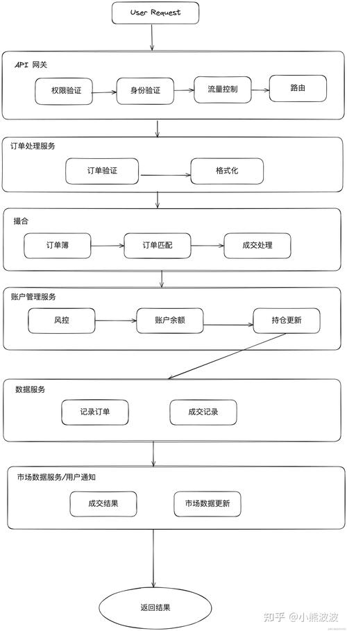 自动交易平台数据同步机制深度解析，构建高效、可靠的市场数据流
