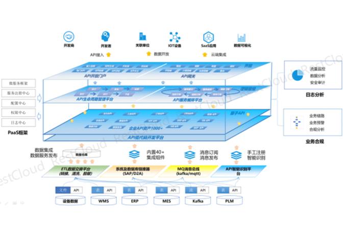 开放API还是封闭系统?自动交易平台的战略抉择