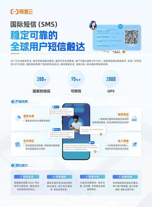 自动交易平台如何巧妙对接云短信服务?实战指南来了!