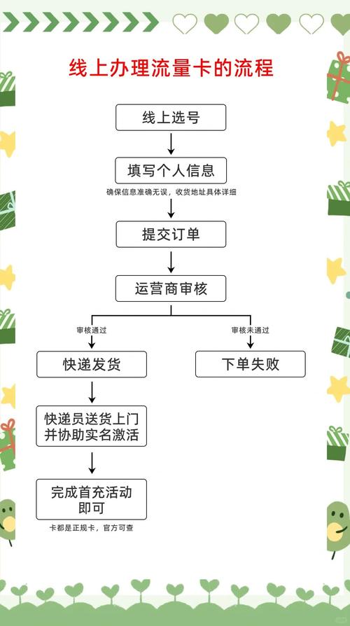 发卡平台如何通过用户等级权限配置实现精细化运营?