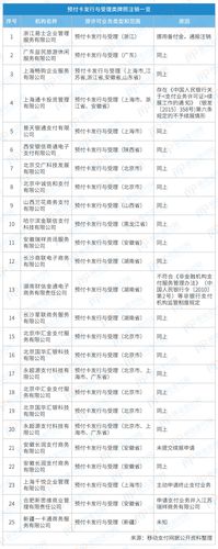 寄售系统需要支付牌照吗?一文读懂合规关键点