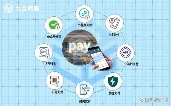 支付结算对接文档获取全攻略,从零到精通,轻松搞定支付接口接入