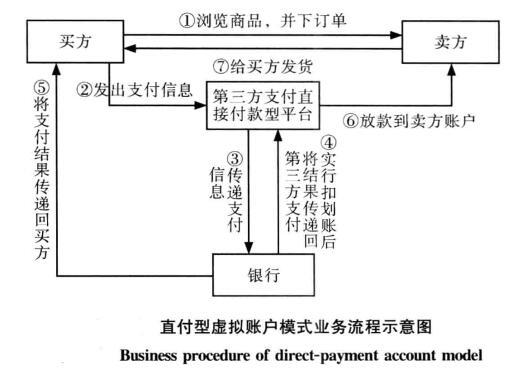 手把手教你申请三方支付平台,5分钟搞懂全流程!