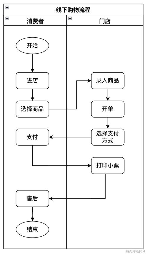 揭秘自动卡网买家购买流程,从入门到精通的完整指南