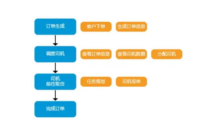 寄售系统的订单管理功能,全面解析与高效应用