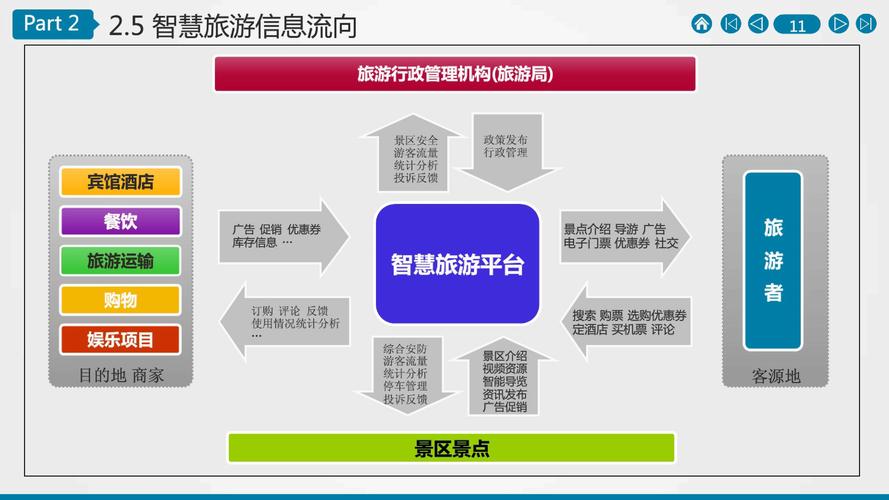 智能生活,自动化运营系统的日常体验之旅