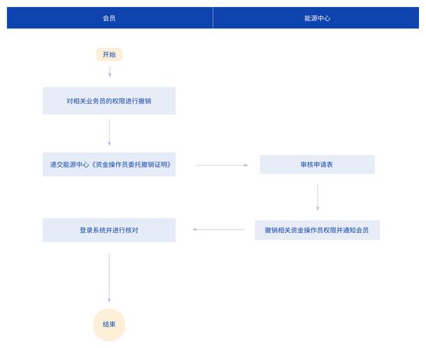 揭秘结算系统管理中心,知识分享与经验科普