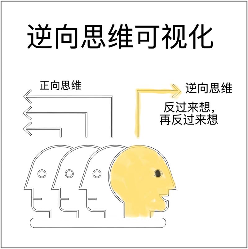 打破常规，管理系统流程的逆向思考之旅
