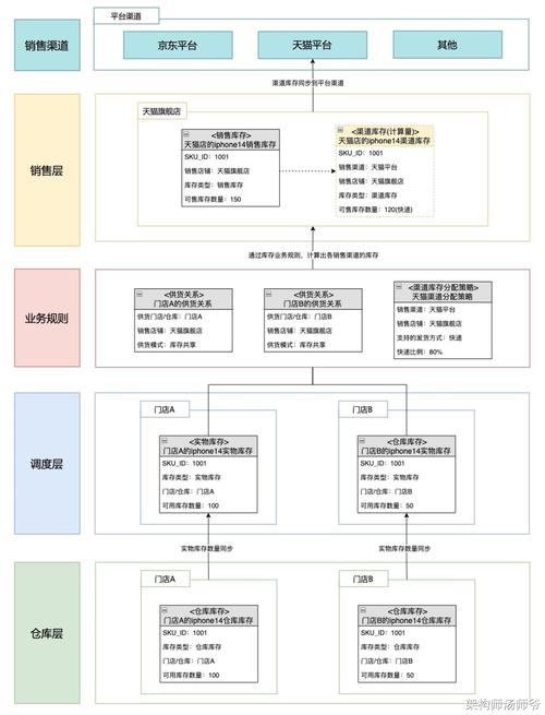 管理系统模型,一场思维激荡之旅