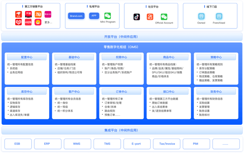 揭秘管理系统中的中台,全解析其操作、产品、平台流程与细节
