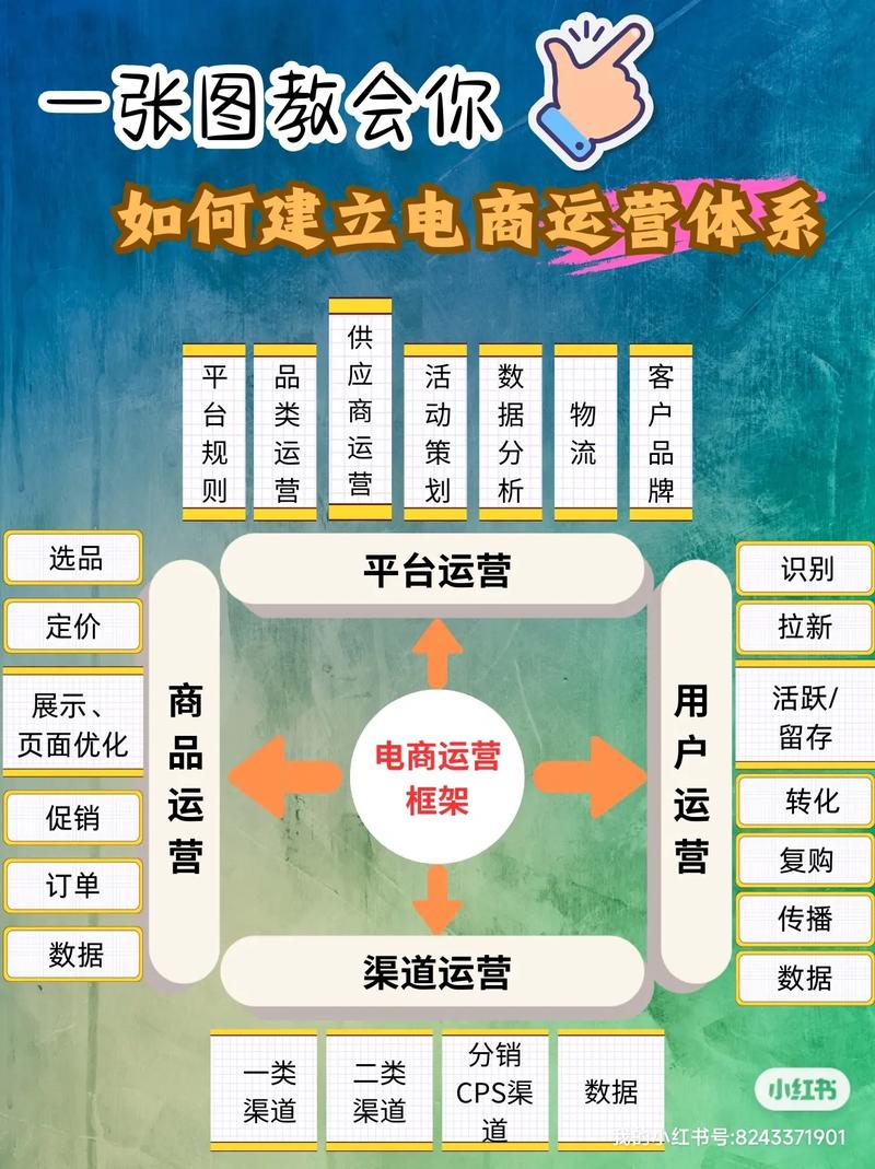 揭秘电商网关,如何构建高效、安全的电商网关系统?