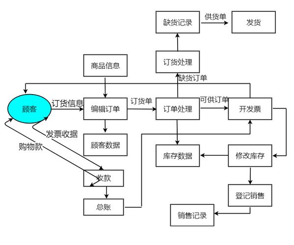 揭秘电商数据平台的操作流程与细节全解析