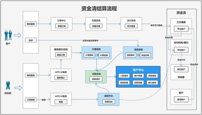 发卡网交易系统对接实战,从零到一搞定支付接口
