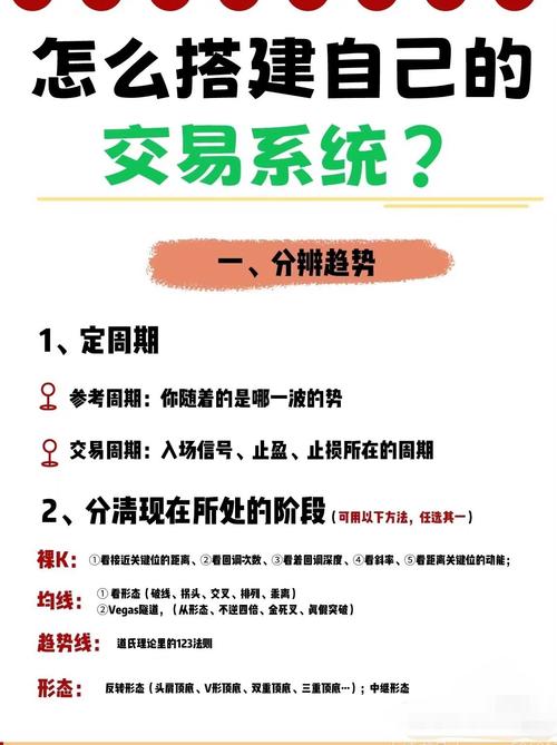 稳如磐石,如何选择一个能长期盈利的交易系统
