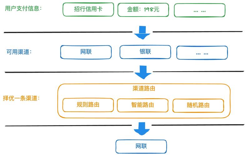 自动发卡网支付方式全解析,行业趋势、常见误区与优化策略