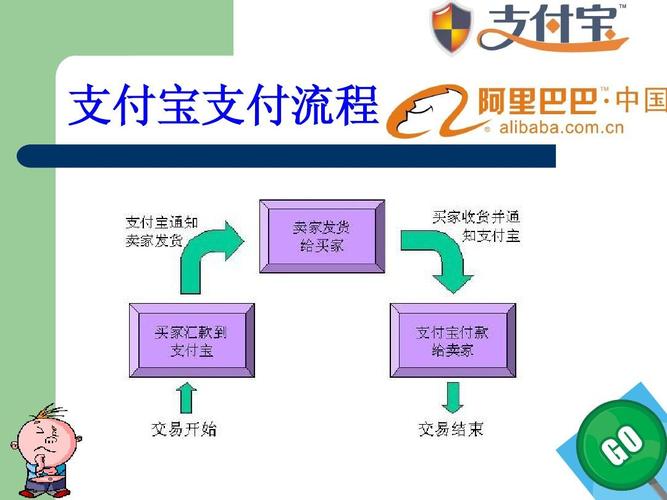 三方支付方案全解析,如何选择最适合你的支付解决方案
