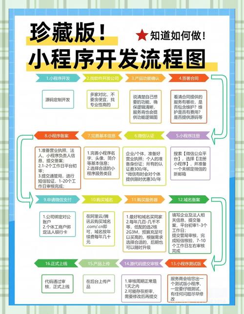 揭秘数字商品开发平台,全流程与细节全解析