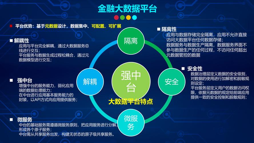 智能金融新纪元,自动卡网交易数据可视化大屏的实战应用与优化策略