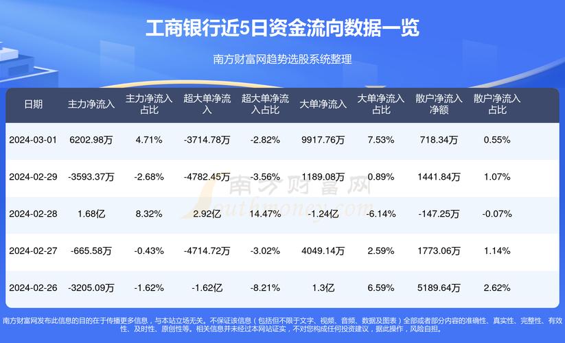 1分钟看清企业资金流向!实时归集报表的3个秘密