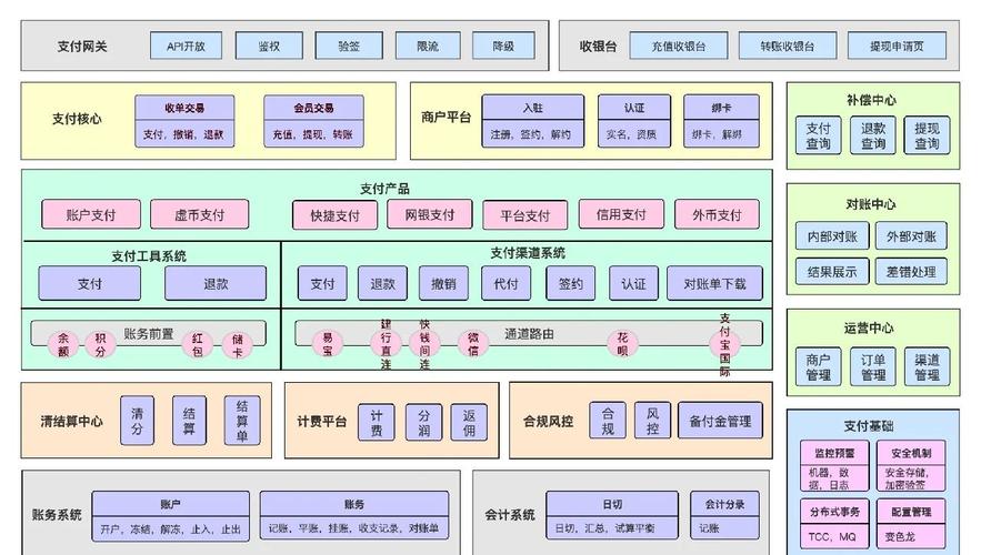 支付江湖的权力游戏,三方平台如何用结算权限重构商业生态