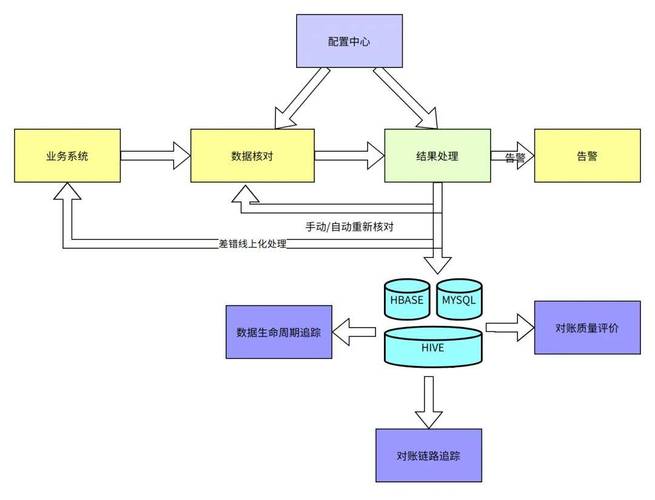 实时结算对账,发卡平台每日操作逻辑详解与应用价值洞察