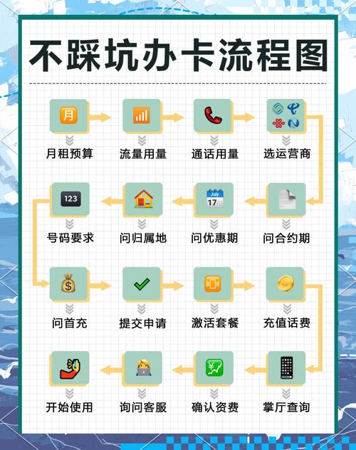 新手避坑指南,如何玩转支持多端登录的发卡平台登录机制