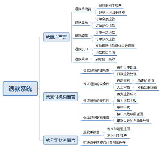卡密自动发卡系统退款流程自动化,便捷、高效,让用户体验更上一层楼