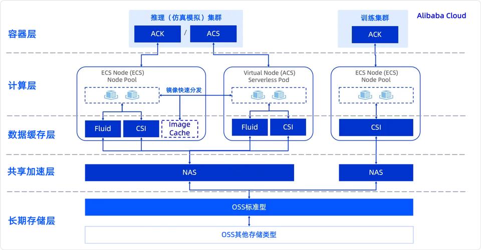 发卡系统用户行为日志存储方案,深度解析与实践指南