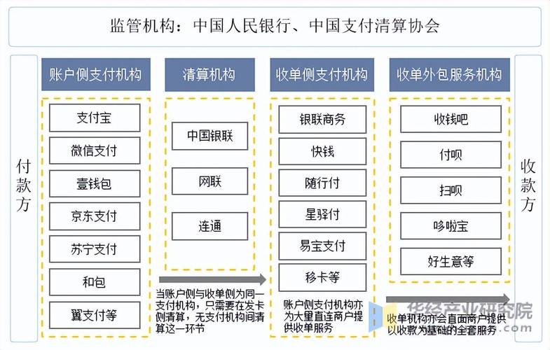 区块链支付接入三方支付系统,行业趋势、常见误区与应用方法