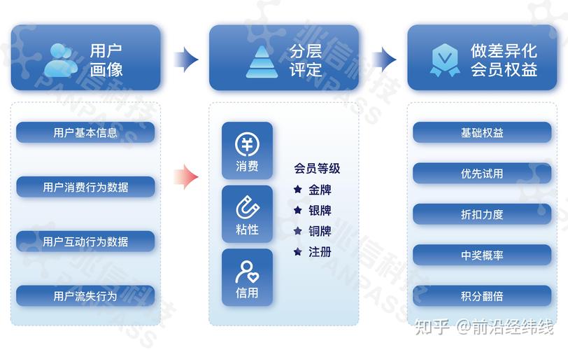 发卡平台用户行为数据分析,深度洞察与精准运营策略
