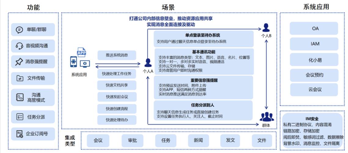 卡密交易系统搜索引擎优化策略深度解析与知识分享
