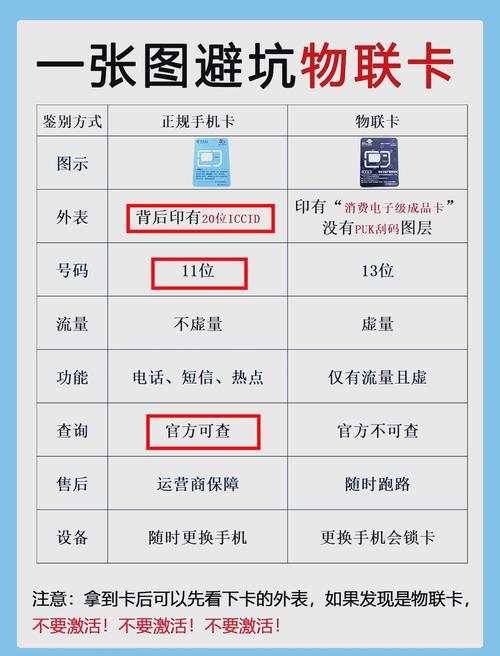 自动卡网OCR识别,卡密管理的革命性突破还是安全隐患?