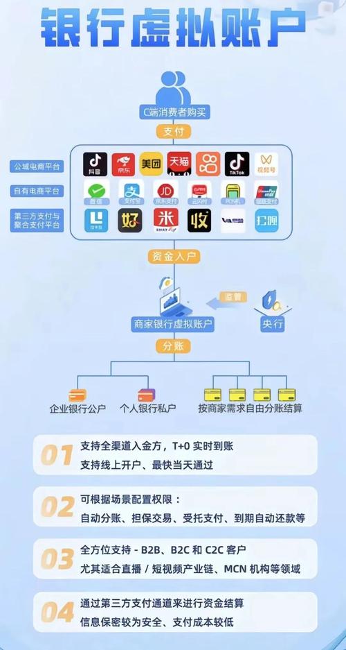 三方支付平台如何破解身份验证困局?深度解析对接客户身份验证系统的关键策略