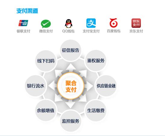 支付结算平台如何高效对接银联代付服务,实战经验与优化技巧