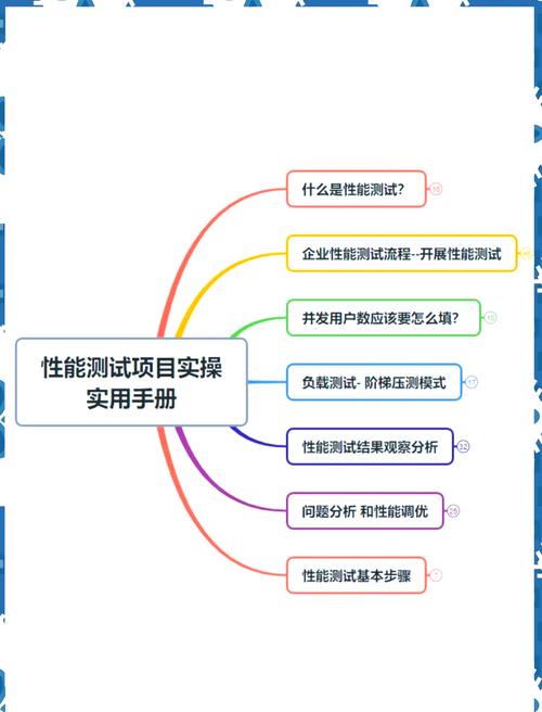 百万级并发下的发卡交易系统,高并发性能测试实战指南