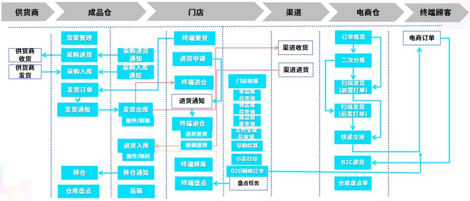 POS终端与支付系统,数据同步背后的那些事儿