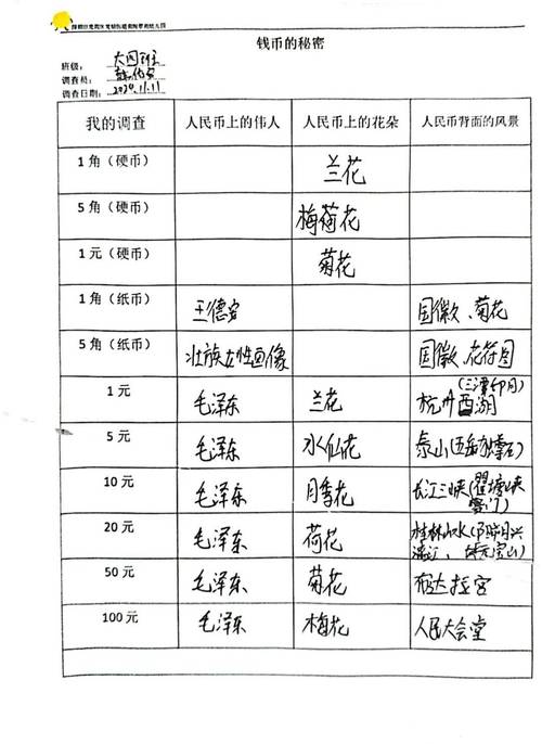 钱怎么分?寄售平台结算方式的那些门道