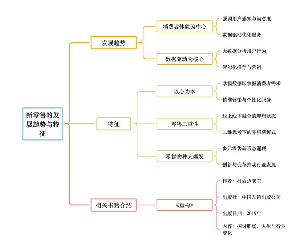 让商品自己说话,寄售系统自定义排序算法的商业智慧