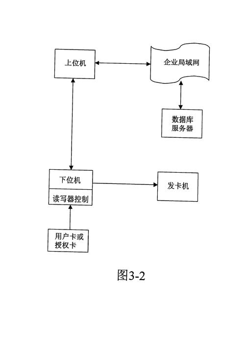谁动了我的发卡?自动发卡系统操作记录全解析