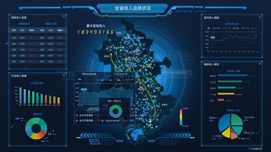 自动发卡网的可视化数据大屏,多维度价值与挑战